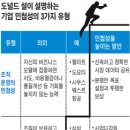 도널드 설 런던비즈니스스쿨 교수 인터뷰(짐 콜린스와 상이한 견해) 이미지