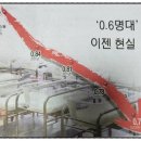 ♧2024년 3월 4일 신문을 통해 알게 된 것들 이미지