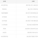GS25 강릉용강 티스토리