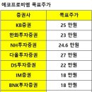 비엠에너지 티스토리
