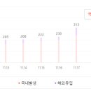 일산방역