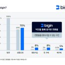 빅인사이트