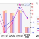 에스폴리텍#[거래급증... 무슨일이...?-2 月14 日] 이미지