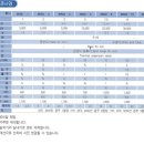 에스알시스템
