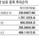 태광수퍼 이미지