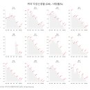 2024.11.25. "비례형 치료비 상품 팔지마" 금융당국 개입에 보험사 '속앓이' 이미지