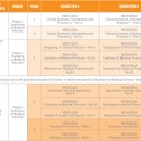 JMP메디칼 | [호주의대] 뉴캐슬 대학교 의대 재학생 후기 및 뉴캐슬 대학 입학방법