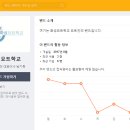 제백요트학교 이미지