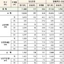 ‘뉴:홈’ 첫 사전청약 일반공급도 접수 마감… 20∼30대 접수자 70.9% 이미지