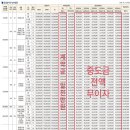 에스하우스
