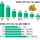부자네 이미지