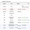 탄벌동-1 네이버블로그