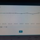 총 콜레스테롤이 높다고 측정되었네요. 이미지