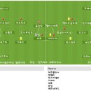 2010-11 세리에A 7R AC 밀란 vs 키에보 이미지