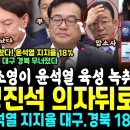 윤석열 무너졌다, 대구 경북 18% (이소영이 윤석열 육성 틀자 정진석 의자뒤로 발라당, 국감장 발칵, 뒤집어진 대통령실 직원들) 이미지