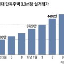 원형공인중개사사무소 이미지