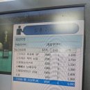 동남해농협상주지점