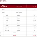미사이참치 네이버블로그