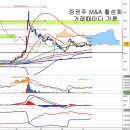 NH농협증권(016420) - 증권주 M&A와 대표 사례 이미지