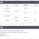 주식회사삼호