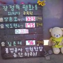 [12월 16-22일 사진들] 묏부리 박의 불법 공사에 대한 기록: '눈'같은 부직포로 아웅(전송) 이미지