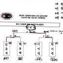 24.4.13.제 20회 고양특례시장배 스쿼시 동호인대회 결과