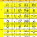 TEAM | 생활낚시동호회 TEAM MJT 25년 송년회 후기 [25.12.14]