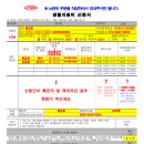 [후기] 코로나 생활지원금 기준 및 신청방법 #작성 양식 #나의 관할 주민센터 찾기 #생활지원금 Q&amp;A