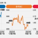 trust 에너지 머니투데이