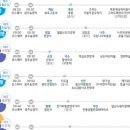 금호익스프레스주식회사 이미지
