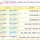 피아노와 반주(초/중급반) 이미지