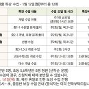 더나음수학학원