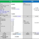 (결산) [4월 16일] 657번째 가을이의 연탄 배달 나눔 / 구룡마을 이미지