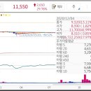 (주)서연탑메탈 티스토리