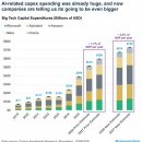 CN테크 | S&amp;P500 AI 언급 70% vs ‘이익 수치화’ 1%: AI 수익화 현실과 투자 체크포인트 外 | 2026년 2월 26일...