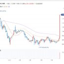 클라우드에어 주가 2조 규모 탄소포집 실증사업 진행 소식에 상한가 이미지