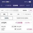 지니헬스케어 | 제이피아이헬스케어 공모주 상장 후기 │8월 마지막 청약 투자 기록