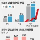 세종아파트 이미지