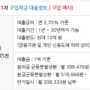 자양우성아파트앞 이미지