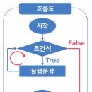 코딩기초 | 파이썬 기초 코딩, 반복문 for문 while문 차이와 예제 / 광주 스마트인재개발원