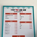 역전꼬마김밥 이미지