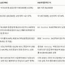 농업회사법인(주)동일농장 삼성지점 | 경제 / 밸류에이션을 공부하고 있습니다. 변동성에 얻어맞으면서. 8월 4주차 뉴스의 시작