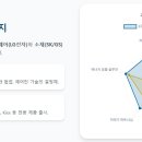 엘지전자(주)칠러공장 이미지