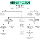 미국 etf 고르기 이미지