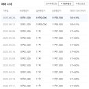 부경대학교(대연캠퍼스) 네이버블로그