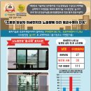 미세먼지(88.7%) 초미세먼지(77.2%) 차단하는 창문설치 특허기술 나노섬유 방진망 소개(대리점,시공점,딜러,특판팀 모집중) 이미지