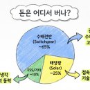미래기전3호 태양광발전소 | [지투파워] 25년 4분기 실적 알아보기