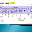 제25회 소방시설관리사 2차 시험대비 박호순 소방학원 법령/실무 오티 및 1강 (12/28 개강, 이정민 강사) 이미지