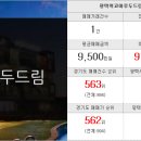 예스합동공인중개사사무소 이미지