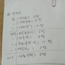 개인전 작품수 제10회 이미지